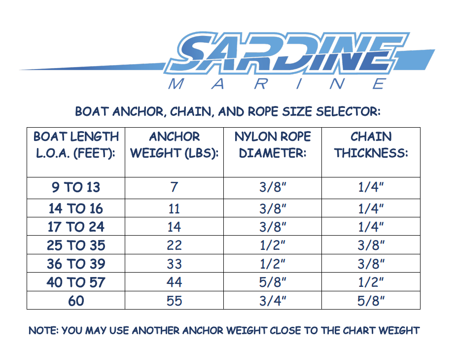 boat anchor, chain, and rope size selector chart